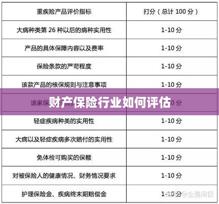 财产保险行业评估方法与策略解析-图1 财产保险行业评估方法与策略解析-图1