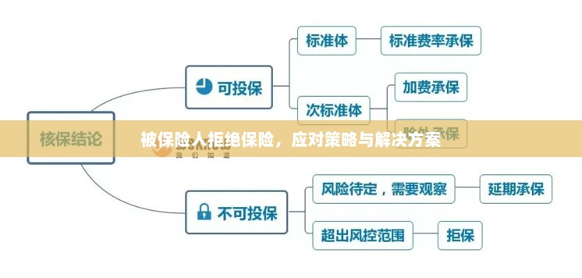 被保险人拒绝保险,应对策略及解决方案探讨-图1 被保险人拒绝保险,应对策略及解决方案探讨-图1