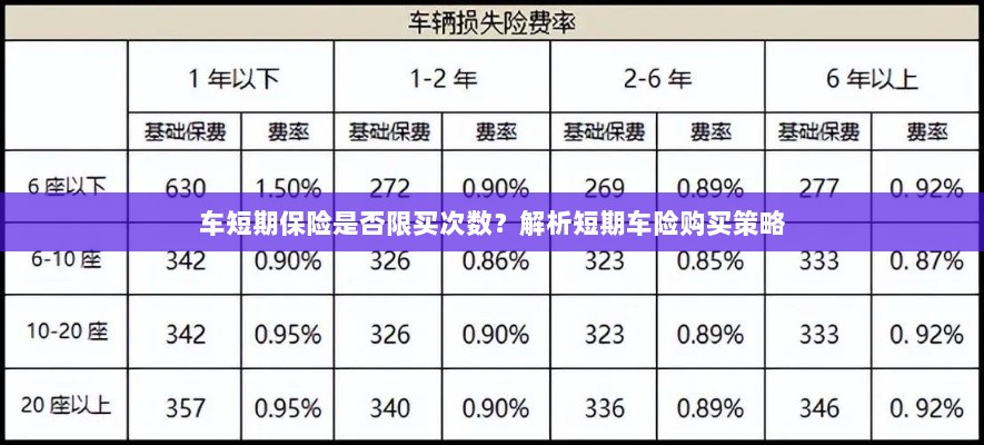 车短期保险购买次数有限制吗?解读短期车险购买策略-图1 车短期保险购买次数有限制吗?解读短期车险购买策略-图1