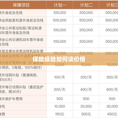 保险续险价格谈判攻略-图1 保险续险价格谈判攻略-图1