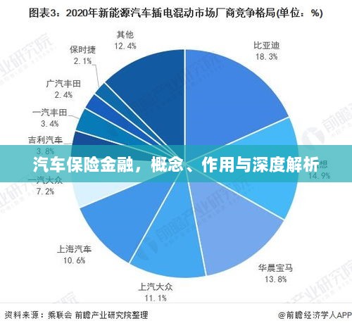 汽车保险金融,概念、作用及全面深度解析-图1 汽车保险金融,概念、作用及全面深度解析-图1