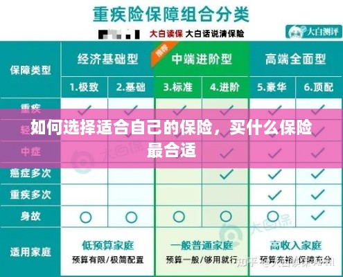如何选择适合自己的保险,最合适的保险类型推荐-图1 如何选择适合自己的保险,最合适的保险类型推荐-图1
