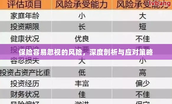 深度解析易被忽视保险风险及应对策略-图1