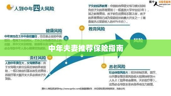 中年夫妻保险推荐指南-图1