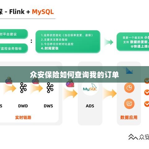 众安保险订单查询指南,如何查看我的保险订单?-图1 众安保险订单查询指南,如何查看我的保险订单?-图1