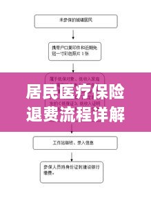 居民医疗保险退费流程全面解析-图1 居民医疗保险退费流程全面解析-图1