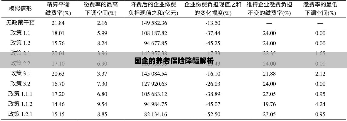国企养老保险降幅深度解析-图1 国企养老保险降幅深度解析-图1