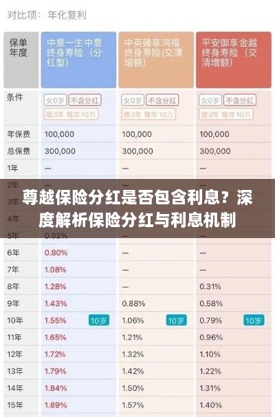 深度解析,尊越保险分红是否含息?保险分红与利息机制详解。-图1 深度解析,尊越保险分红是否含息?保险分红与利息机制详解。-图1