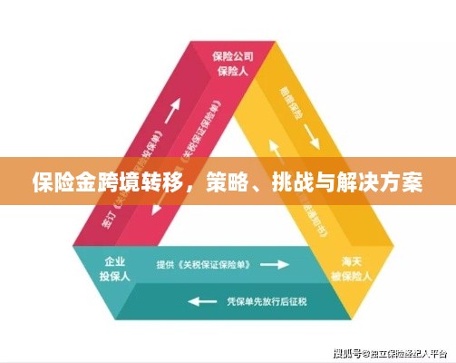 保险金跨境转移,策略、挑战及解决方案探讨-图1 保险金跨境转移,策略、挑战及解决方案探讨-图1