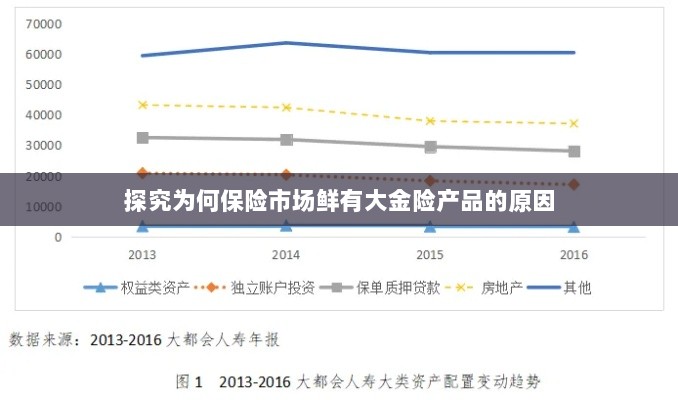大金险产品稀缺，探究保险市场的现状与原因-图1