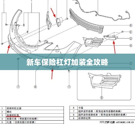 新车保险杠灯加装详解指南-图1 新车保险杠灯加装详解指南-图1