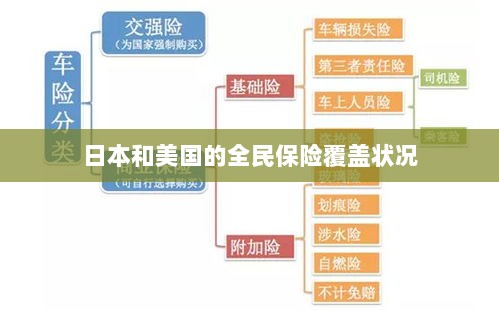 日本与美国的全民保险覆盖情况对比-图1 日本与美国的全民保险覆盖情况对比-图1