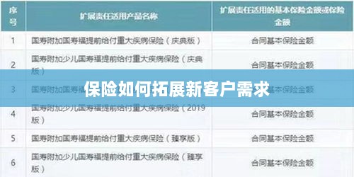 保险拓展新客户需求的策略与技巧-图1