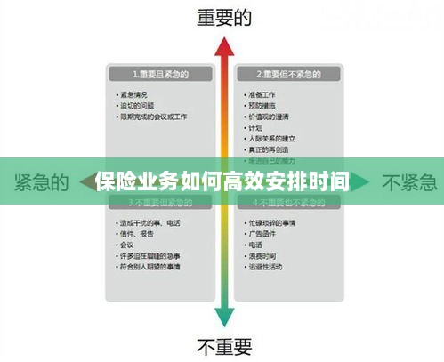 保险业务高效时间管理策略指南-图1 保险业务高效时间管理策略指南-图1