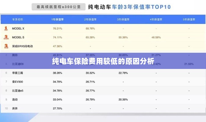 纯电车保险费用较低的原因探究-图1