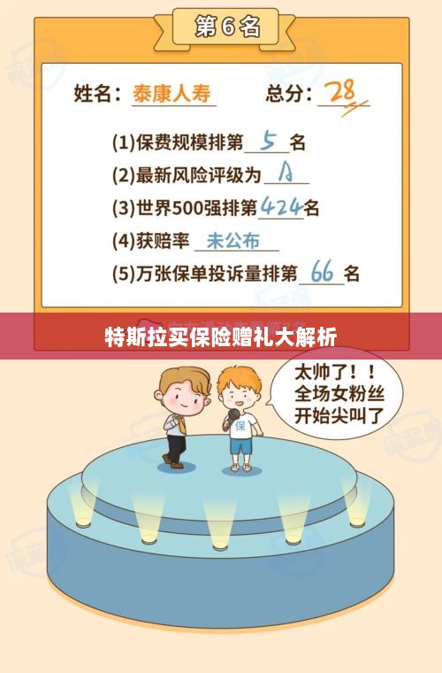 特斯拉保险赠品深度解析-图1