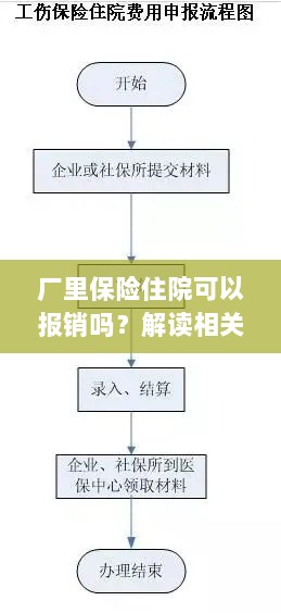 解读保险政策,厂里保险住院能否报销及报销流程详解-图1 解读保险政策,厂里保险住院能否报销及报销流程详解-图1
