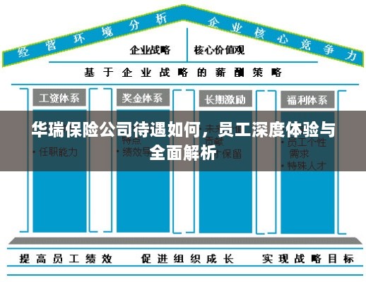 华瑞保险公司员工深度体验，待遇与工作环境全面解析-图1