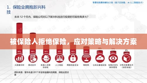 被保险人拒绝保险,应对策略及解决方案探讨-图1 被保险人拒绝保险,应对策略及解决方案探讨-图1