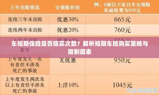 车短期保险购买次数限制解析,策略、限制因素全解析-图1 车短期保险购买次数限制解析,策略、限制因素全解析-图1