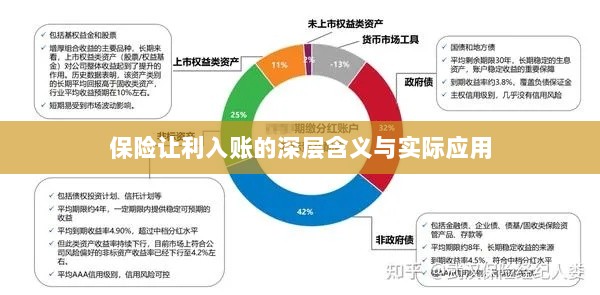 保险让利入账,深层解读与应用探讨-图1 保险让利入账,深层解读与应用探讨-图1