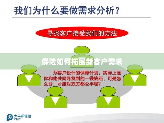 保险拓展新客户需求的策略与技巧-图1 保险拓展新客户需求的策略与技巧-图1