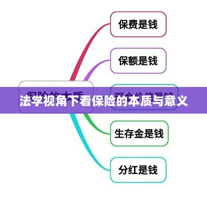 法学视角看保险的本质与意义解析-图1 法学视角看保险的本质与意义解析-图1