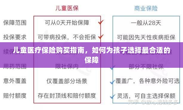 儿童医疗保险购买指南,如何为孩子挑选最佳保障计划?-图1 儿童医疗保险购买指南,如何为孩子挑选最佳保障计划?-图1