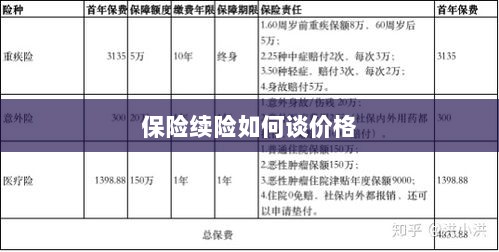 保险续险价格谈判攻略-图1 保险续险价格谈判攻略-图1