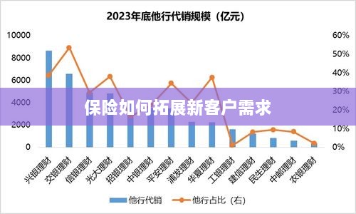 保险拓展新客户需求的策略与技巧-图1 保险拓展新客户需求的策略与技巧-图1