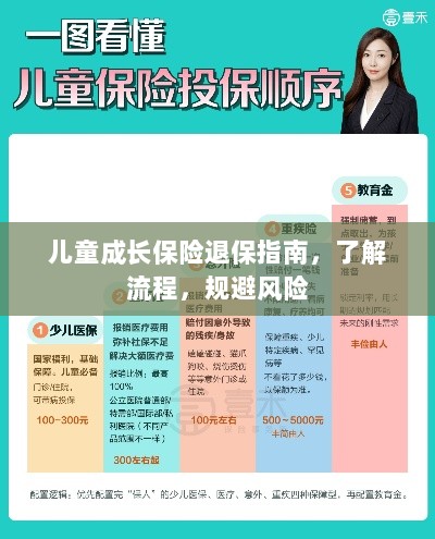 儿童成长保险退保全攻略,流程解析与风险规避-图1 儿童成长保险退保全攻略,流程解析与风险规避-图1