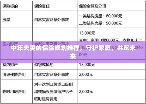 中年夫妻保险规划指南,守护家庭,共筑美好未来保障之路-图1 中年夫妻保险规划指南,守护家庭,共筑美好未来保障之路-图1