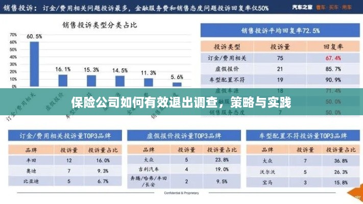 保险公司有效退出调查的策略与实践探讨-图1 保险公司有效退出调查的策略与实践探讨-图1