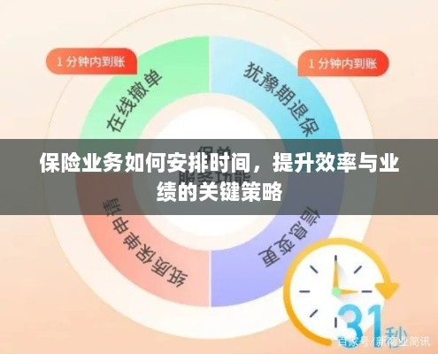 保险业务高效时间与业绩提升策略，时间管理、效率提升与业绩突破的关键策略-图1