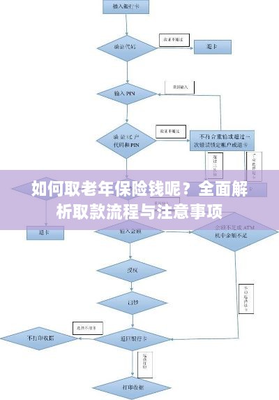 全面解析,老年保险取款流程与注意事项指南-图1 全面解析,老年保险取款流程与注意事项指南-图1