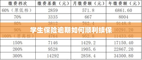 学生保险逾期续保攻略，顺利过渡无忧保障-图1
