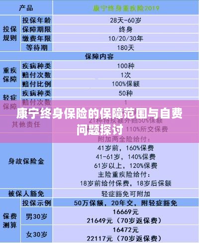 康宁终身保险保障范围及自费问题详解-图1 康宁终身保险保障范围及自费问题详解-图1