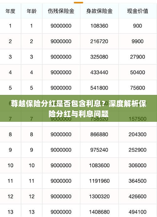 深度解析，尊越保险分红是否包含利息？为您解读保险分红与利息问题。-图1