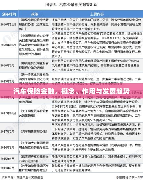 汽车保险金融，概念、功能及未来发展趋势-图1