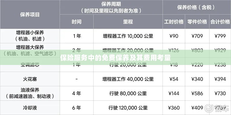 保险服务中的免费保养费用深度解析-图1 保险服务中的免费保养费用深度解析-图1