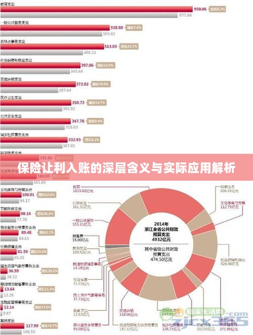 保险让利入账深度解读,含义、应用与实效解析-图1 保险让利入账深度解读,含义、应用与实效解析-图1