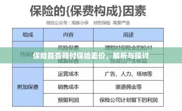 保险能否赔付保险差价，深度解析与探讨-图1