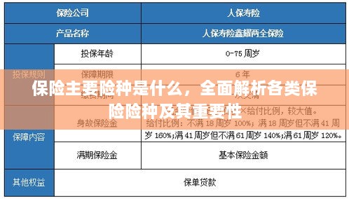 全面解析保险主要险种及其重要性介绍-图1