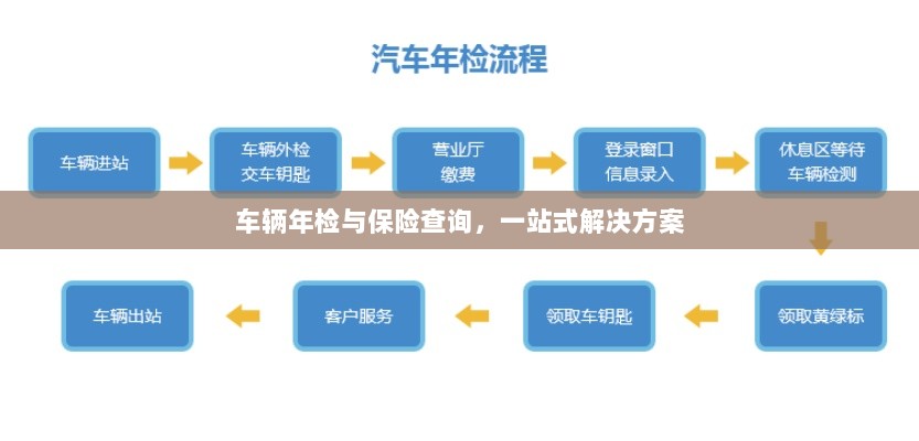车辆年检与保险查询,一站式解决方案解析-图1 车辆年检与保险查询,一站式解决方案解析-图1