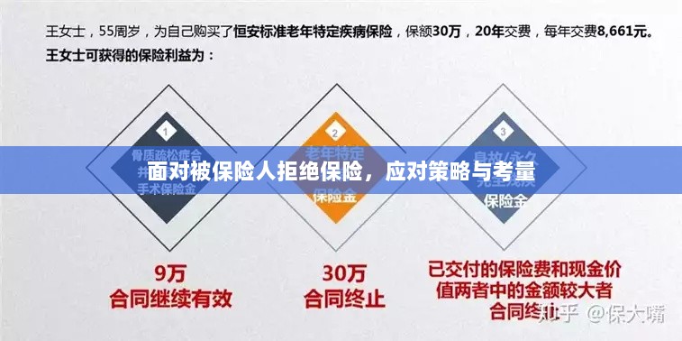 面对被保险人拒绝保险,应对策略与考量分析-图1 面对被保险人拒绝保险,应对策略与考量分析-图1