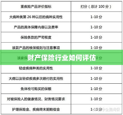 财产保险行业评估方法与策略解析-图1 财产保险行业评估方法与策略解析-图1