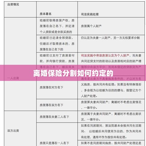 离婚保险分割约定详解-图1