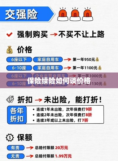 保险续险价格谈判攻略-图1