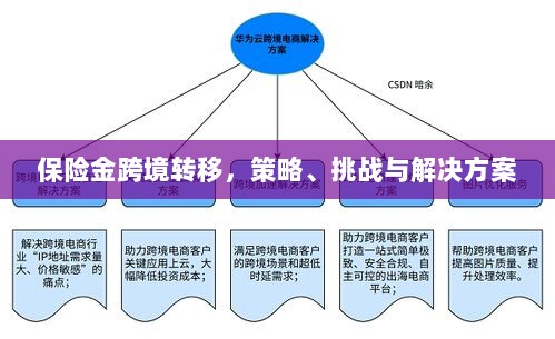保险金跨境转移,策略、挑战及解决方案探讨-图1 保险金跨境转移,策略、挑战及解决方案探讨-图1