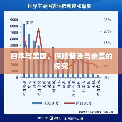 日本与美国保险普及与覆盖深度探究-图1 日本与美国保险普及与覆盖深度探究-图1
